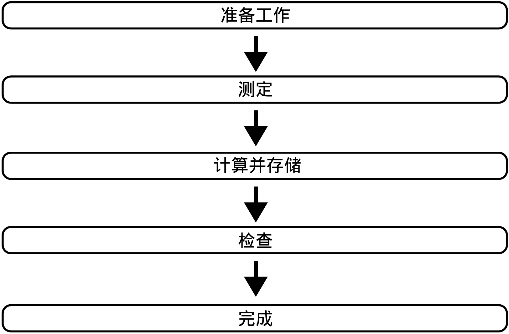 Pict Audyssey Procedure